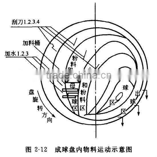npk fertilizer granulation disc with best price
