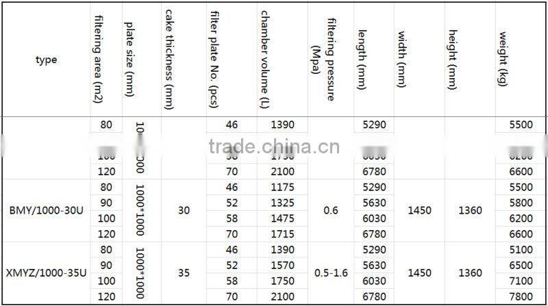 1000 mm Plate-and-Frame Automatic Filter Press