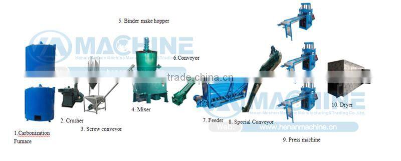 shisha charcoal machine in mechanical press and hydraulic press machine