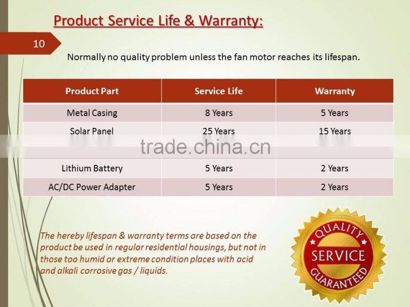 SUNNY Split Type Solar Panel + Battery Powered Ceiling Ventilation Air Exhaust Fan