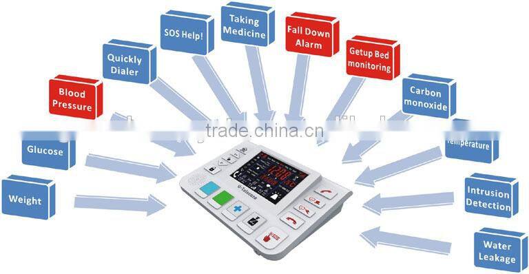 portable security medical alarm panic button T3