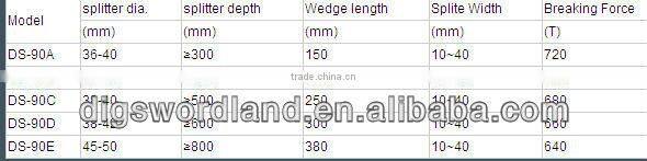 diesel hydraulic stone splitter