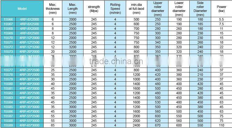 widely used 4 roller bending machine