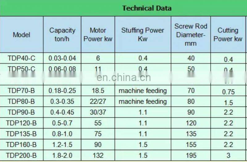 Small animal farmers special quality fish feed grain puffing machine