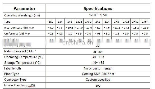 Singlemode steel tube type Connectorized SC/APC 1x4 PLC Splitters