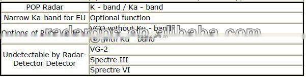 Best Car speed gun Radar Detector car anti laser radar detector spy equipment