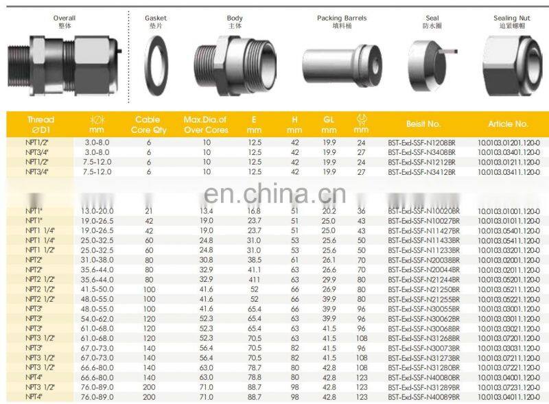 CE ATEX UL-approval Single Sealing Stuffing Explosion-Proof Nickel Plated e1w Cable Gland For Junction Box