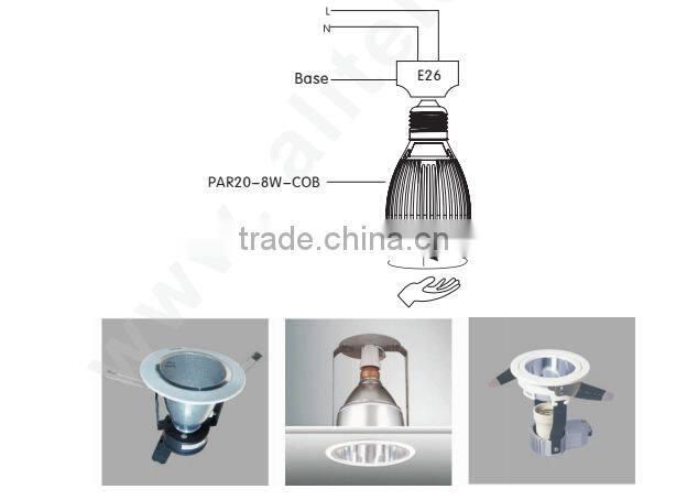 UL CE 8W Par20 e27 220v dimmable led halogen lamps