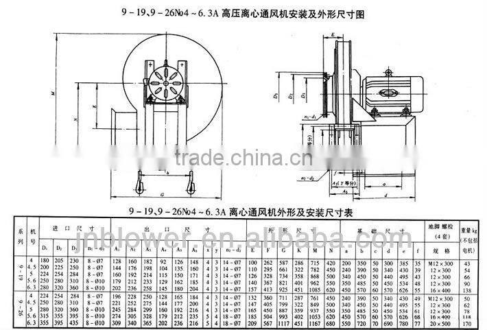 Heavy duty high pressure ventilation centrifugal fan