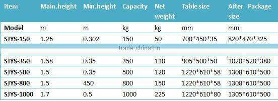 SJYS-800 mini hydraulic hand scissor lift table,lifting height0.5~1.7m,capacity 1000kg,net weight 225kg,table size 1220*610*80mm