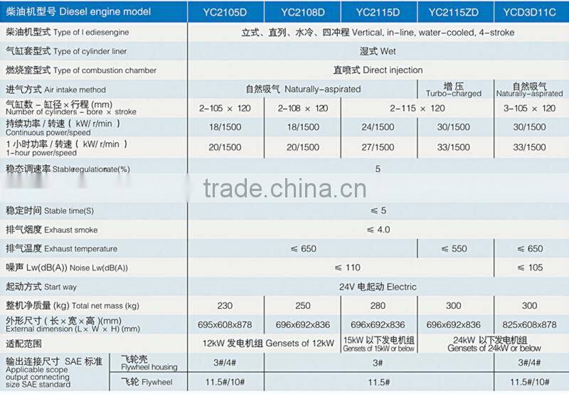 2 cylinder diesel engine