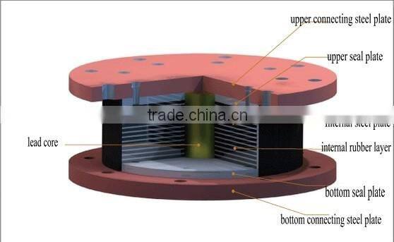 Rotational Flexibility rubber bridge pot bearing in China