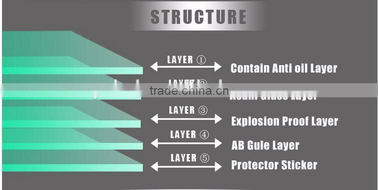 Full Screen Cover 9H Hardness for iPhone 6 tempered glass
