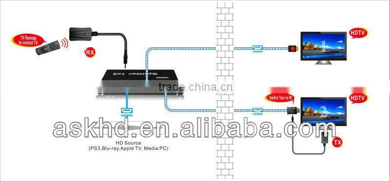 HDMI 1.4 1x2 Splitter with IR Supports 3D