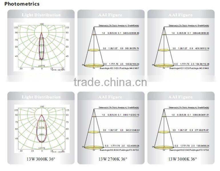 13W Sharp COB Hotel LED Corridor Lighting Made In China