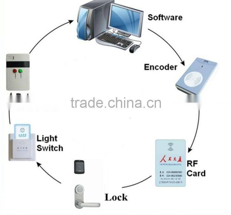 LSD8208 Wireless Network Hotel Lock