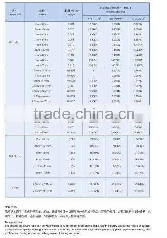 6x7 blue colour coated pvc wire rope