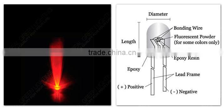 UV-resistant 220V LED Rope Light