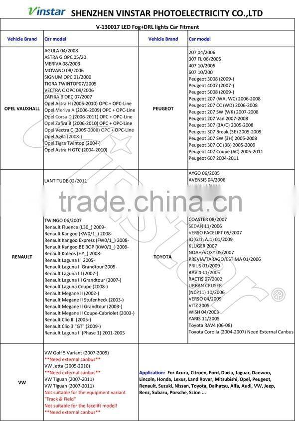 MK3 LED Fog Light MK3 LED DRL Light for Fo.cus 3 Turnier/ Fo.cus ST LED Fog Light with E-mark