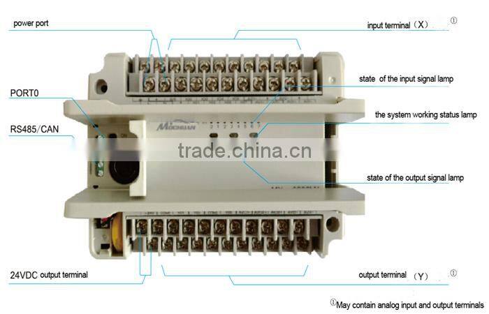 Alibaba China 60 I/O surge protection PLC industrial controller for air compressor