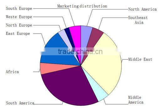 smooth air hose 1'' 25mm