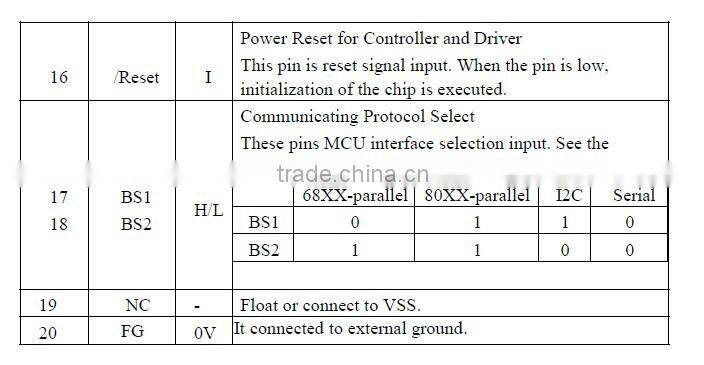 2.23 -inch 12832 oled LCD display module