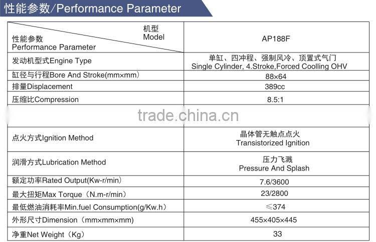 Electric start AP188F air cooled gasoline engine