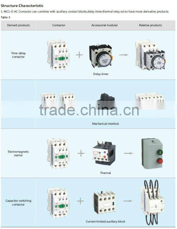 125A AC contactor MC1-D80 AC coil