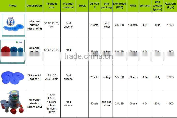 Silicon products manfacturer ( silicone glove , lid , tray , wine glass making factory)