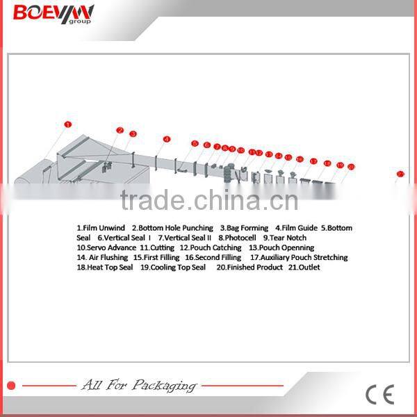 Hot sell useful liquid soap bag given packing machine