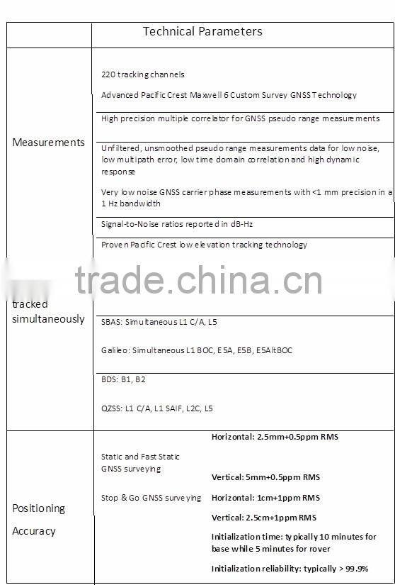 Hi-Target V60 GPS RTK 220 Channel Tracking GNSS Receiver