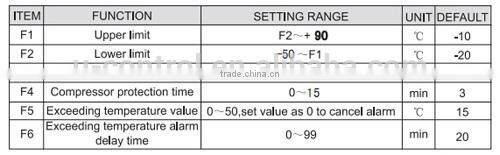 STC- 8000H adjustable temperature control switch