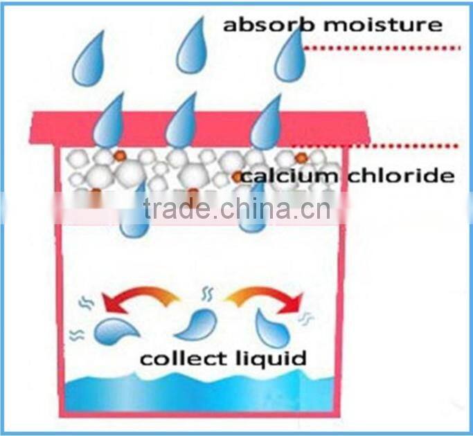 Humidity Control Hanging Dehumidifier