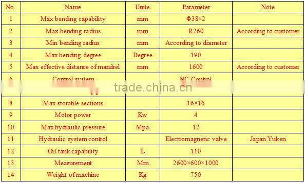DW38NC cnc pipe bending machine