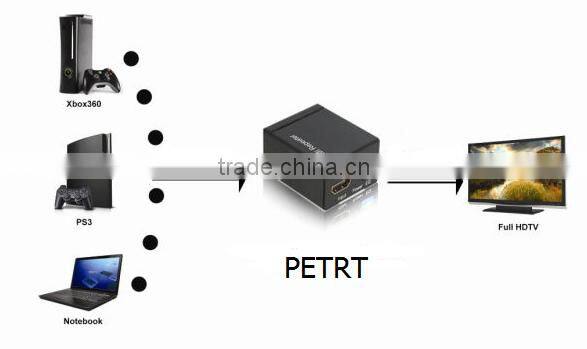 Best quality new arrival hdmi repeater extender 35 m with EQ 4K30Hz