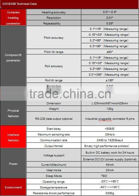 Waterproof Portable Digital Compass Handheld Relative/absolute Zero Setting
