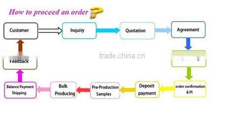 printing design coral knitted throw