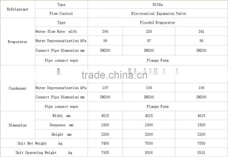 Gree industrial air conditioner LHE series high efficiency chillers water screw water cooled chiller(R134a)