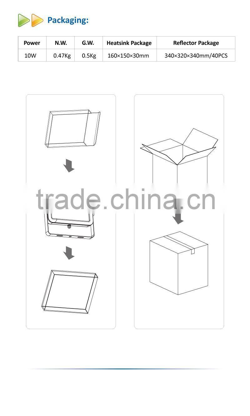 New design 10W IPAD LED Flood Light for Outdoor Lighting