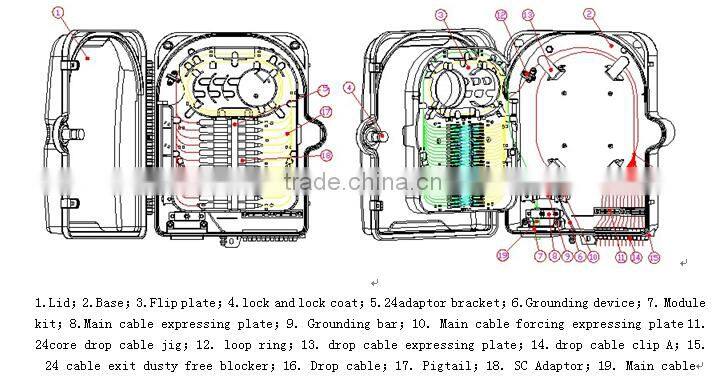 24pc SC adapter or 24pc double LC and 1pc 1X16 Blockless PLC or 2pc 1X8 Blockless PLC Wall or Pole mounted IP65 fiber box