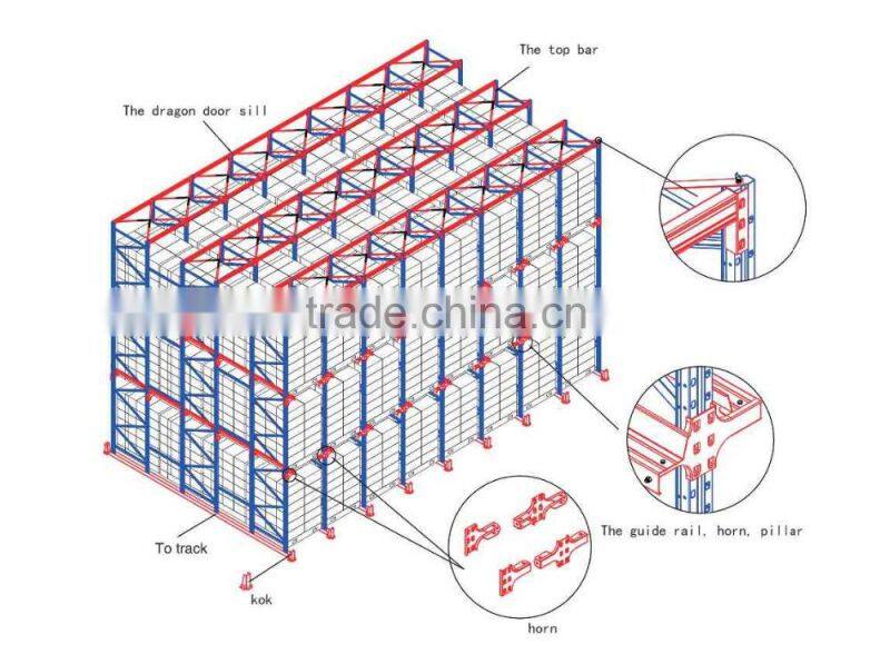 Premium Quality Custom Color Pallet Rack System