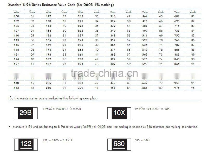 Fashion Design 0805 51K1 1% ohm Resistor