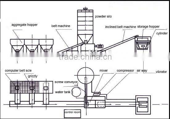 Best sell stabilized soil batching plant WCZ400 on sale