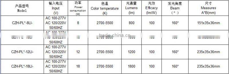 High quality G24 led plug light horizon down lights