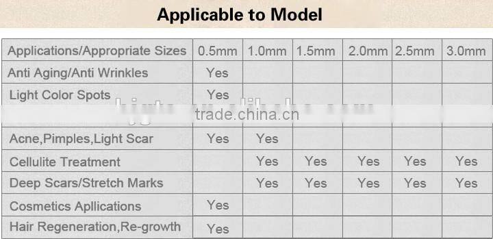 wholesale manufacture GTO microneedle 540 derma roller