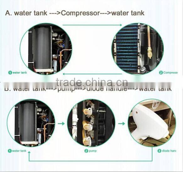 Pain free 808nm diode lasers products / diode laser hair removal machine