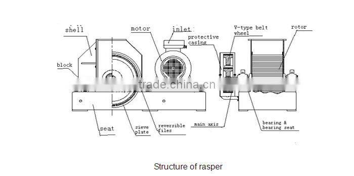 rasper for starch production line