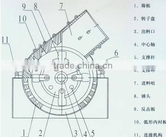 2015 ISO,CE Approved new model Yuhong small diesel hammer crusher ,small mobile crusher hot selling