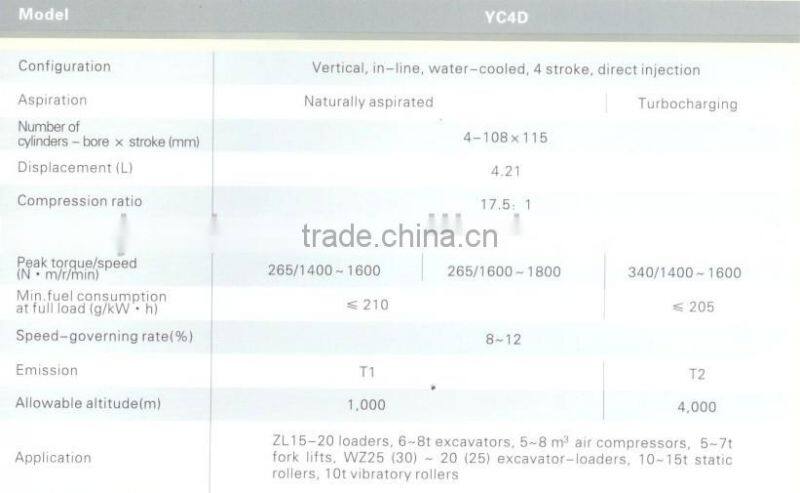 yuchai YC4D series disel engine
