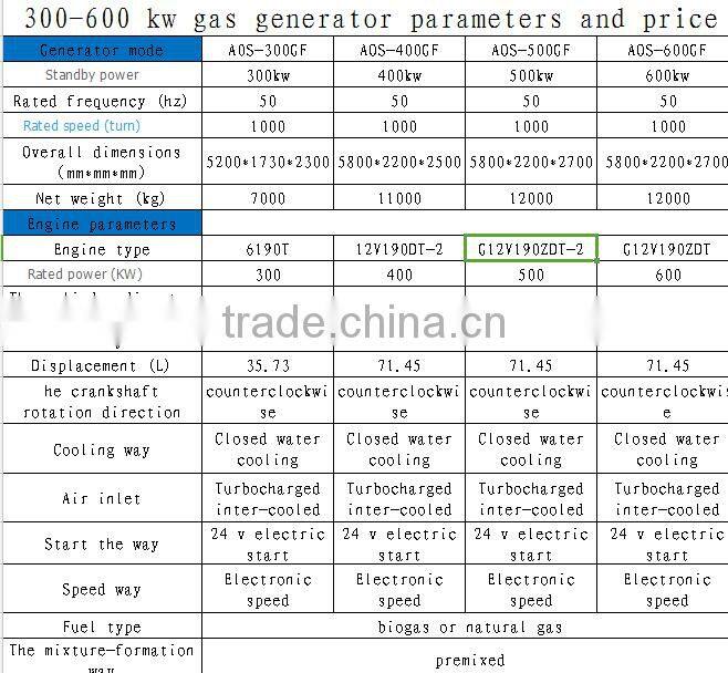 300-600 kw gas generator